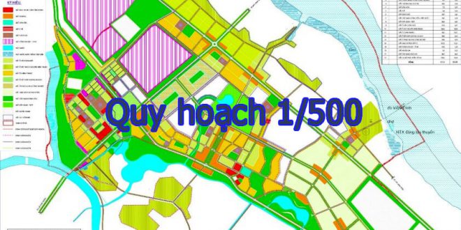 quy hoạch 1/500 là gì