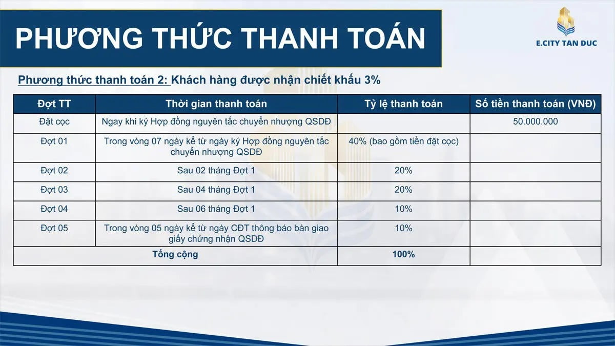 Phương thức thanh toán Dự án E City Tân Đức