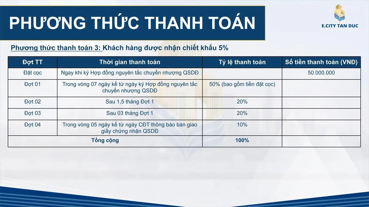 Phương thức thanh toán Dự án E City Tân Đức