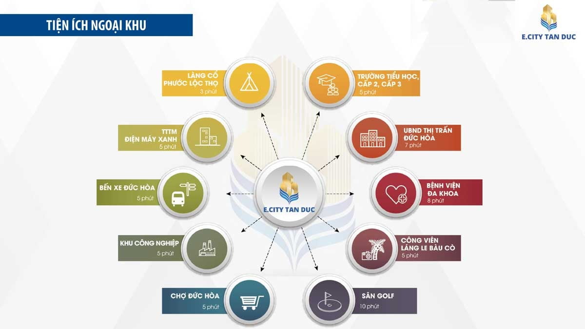 Tiện Ích Ngoại Khu Dự án E City Tân Đức
