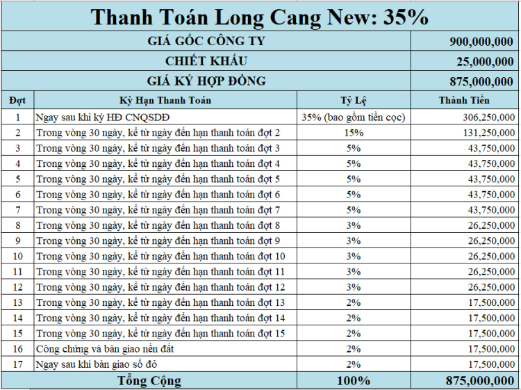 phương thức thanh toán 35% dự án long cang new tập đoàn phúc land