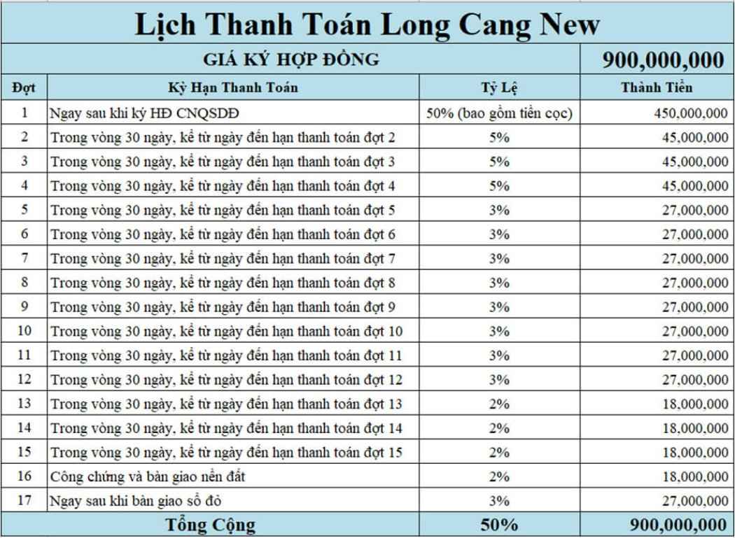 phương thức thanh toán 50% dự án long cang new tập đoàn phúc land