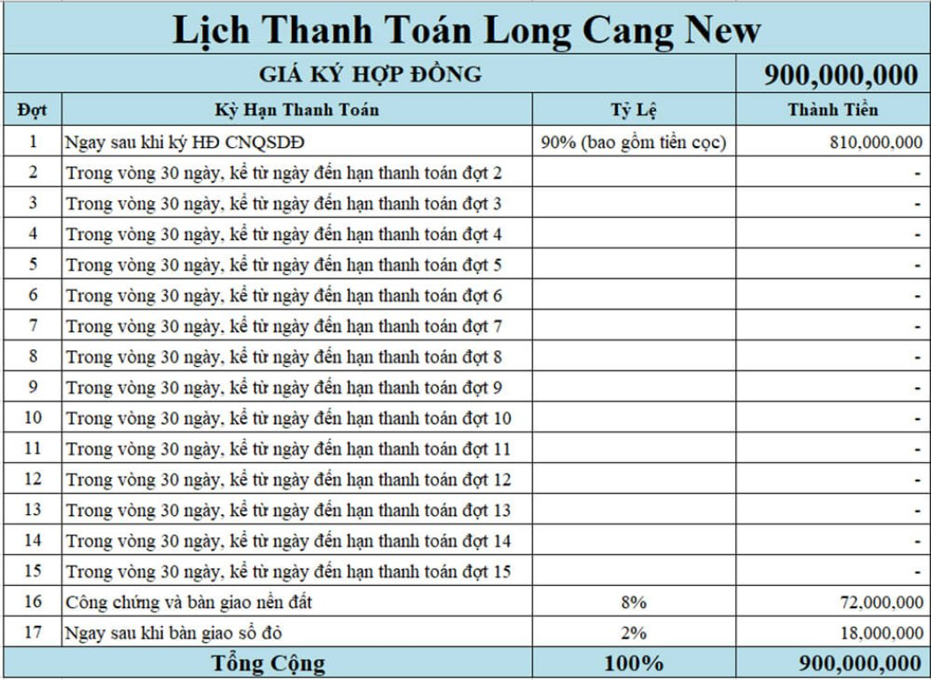 phương thức thanh toán 90% dự án long cang new tập đoàn phúc land