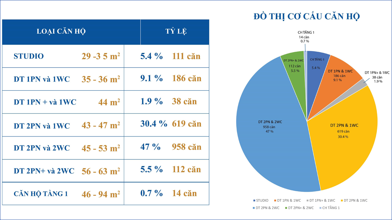 Destino Centro Bến Lức